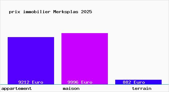 prix immobilier Merksplas