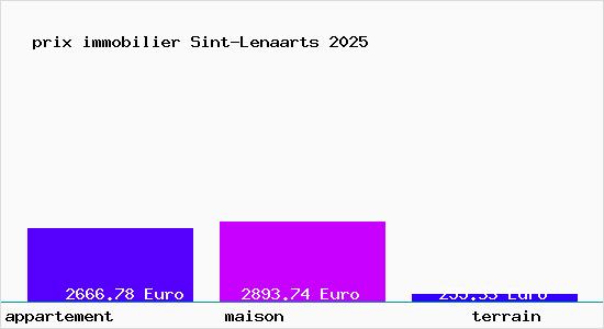 prix immobilier Sint-Lenaarts