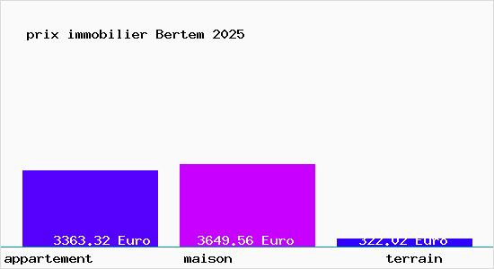 prix immobilier Bertem