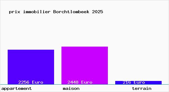 prix immobilier Borchtlombeek