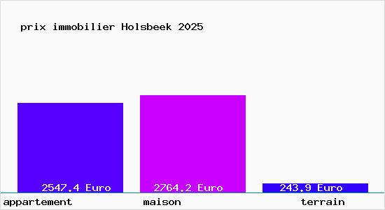 prix immobilier Holsbeek