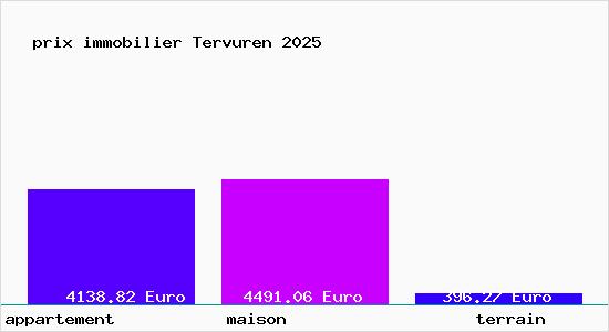 prix immobilier Tervuren