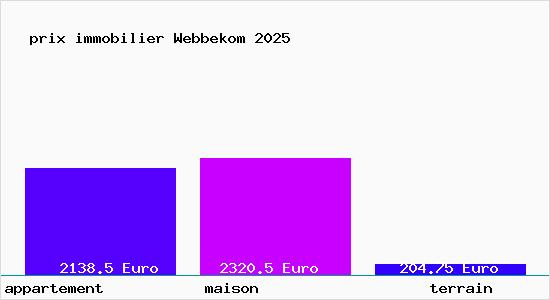 prix immobilier Webbekom
