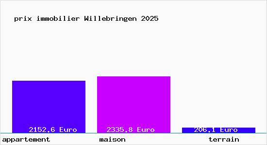 prix immobilier Willebringen