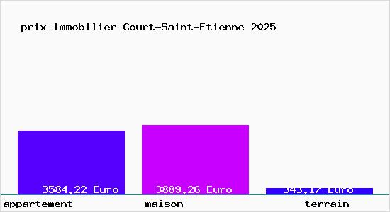 prix immobilier Court-Saint-Etienne