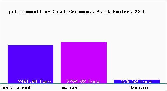 prix immobilier Geest-Gerompont-Petit-Rosiere