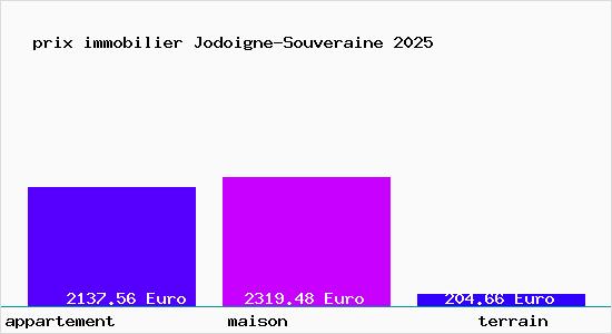 prix immobilier Jodoigne-Souveraine