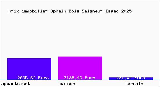 prix immobilier Ophain-Bois-Seigneur-Isaac