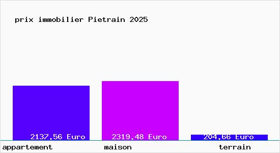 prix immobilier Pietrain