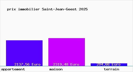 prix immobilier Saint-Jean-Geest