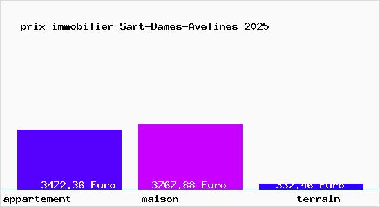 prix immobilier Sart-Dames-Avelines