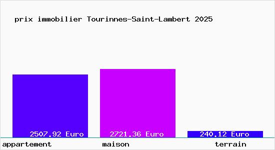 prix immobilier Tourinnes-Saint-Lambert