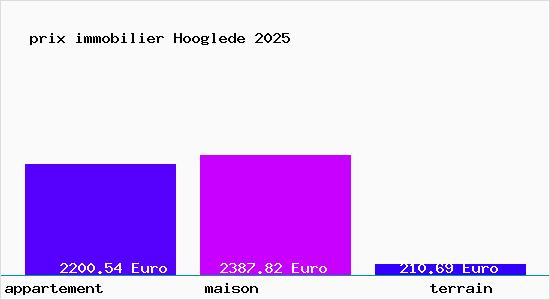 prix immobilier Hooglede