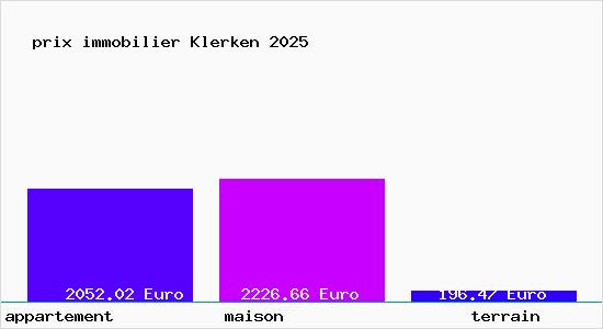 prix immobilier Klerken