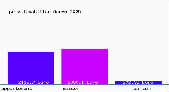 prix immobilier Oeren