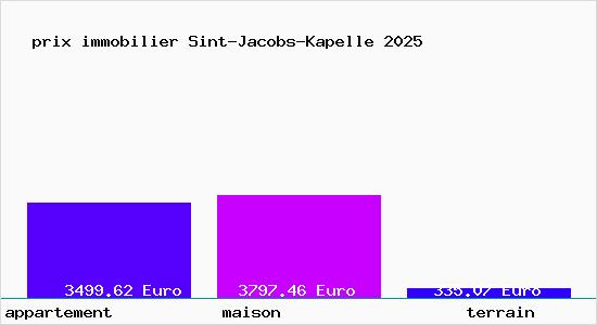 prix immobilier Sint-Jacobs-Kapelle