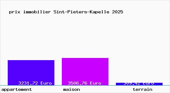 prix immobilier Sint-Pieters-Kapelle