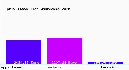 prix immobilier Waardamme