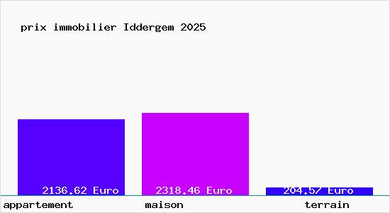prix immobilier Iddergem