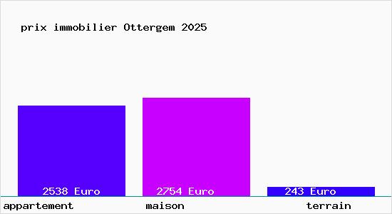 prix immobilier Ottergem