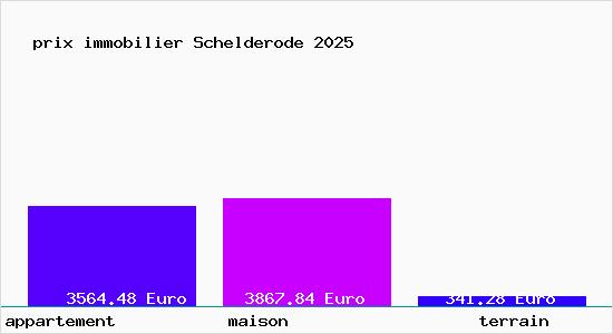 prix immobilier Schelderode