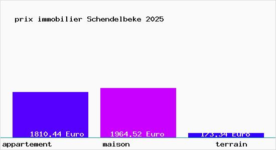 prix immobilier Schendelbeke