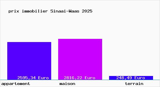 prix immobilier Sinaai-Waas