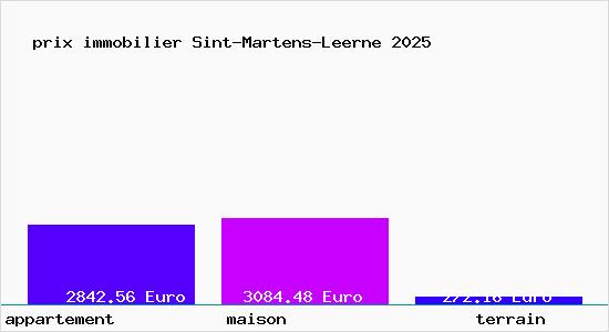 prix immobilier Sint-Martens-Leerne