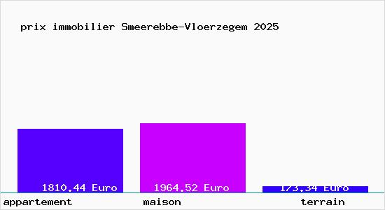 prix immobilier Smeerebbe-Vloerzegem