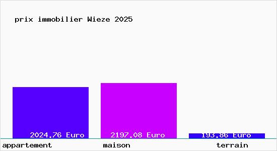 prix immobilier Wieze