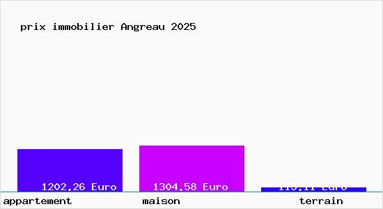prix immobilier Angreau