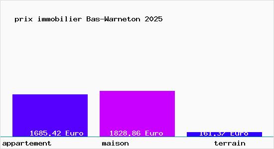 prix immobilier Bas-Warneton