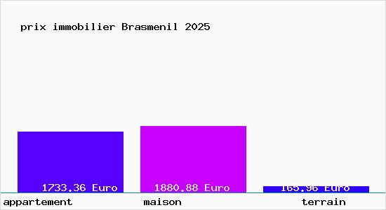 prix immobilier Brasmenil