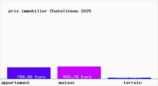 prix immobilier Chatelineau