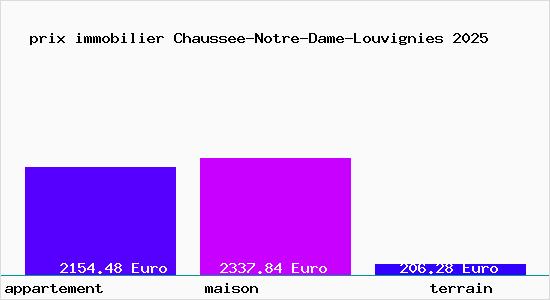 prix immobilier Chaussee-Notre-Dame-Louvignies
