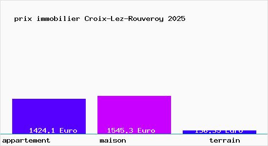 prix immobilier Croix-Lez-Rouveroy