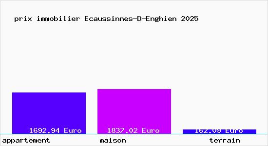 prix immobilier Ecaussinnes-D-Enghien