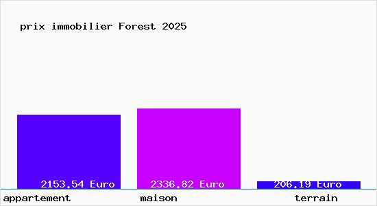 prix immobilier Forest