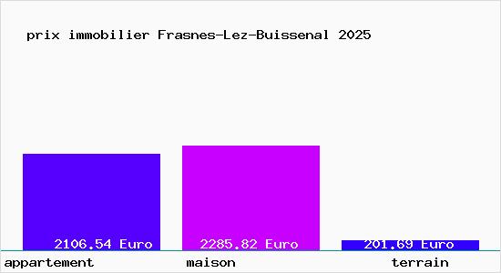 prix immobilier Frasnes-Lez-Buissenal