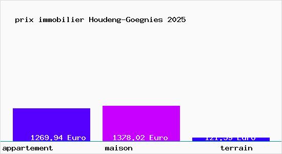 prix immobilier Houdeng-Goegnies