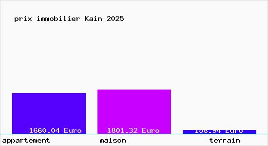 prix immobilier Kain