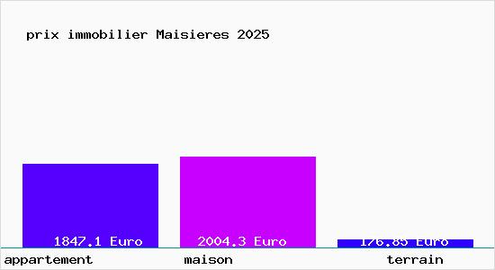 prix immobilier Maisieres