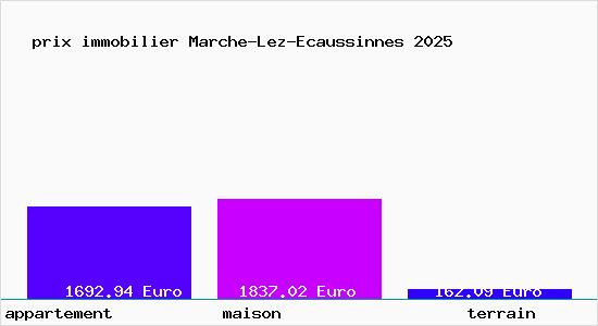 prix immobilier Marche-Lez-Ecaussinnes
