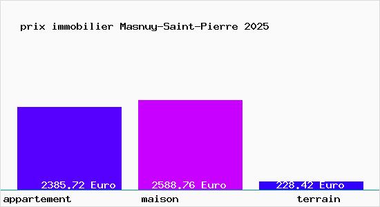 prix immobilier Masnuy-Saint-Pierre