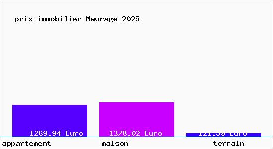 prix immobilier Maurage