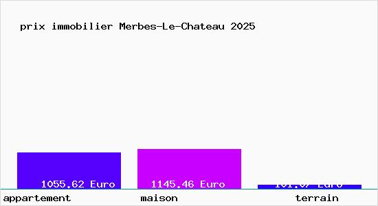 prix immobilier Merbes-Le-Chateau