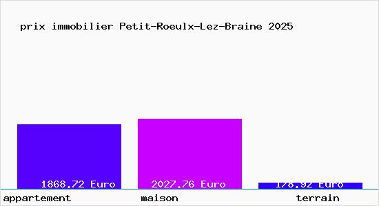 prix immobilier Petit-Roeulx-Lez-Braine