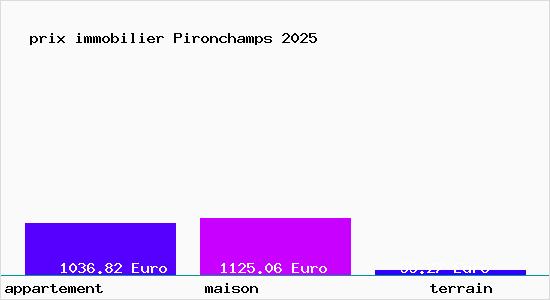 prix immobilier Pironchamps