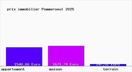 prix immobilier Pommeroeul