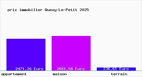 prix immobilier Quevy-Le-Petit